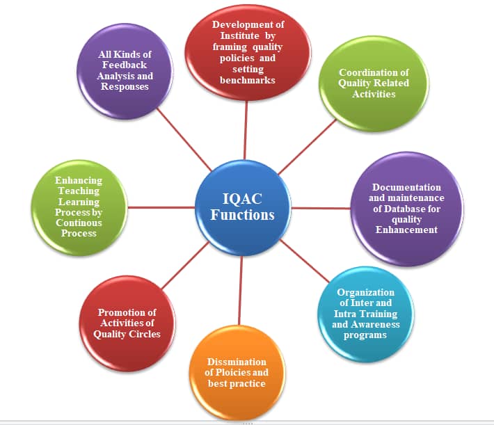 Internal Quality Assurance Cell (IQAC) - Rajeev Institute Of Technology